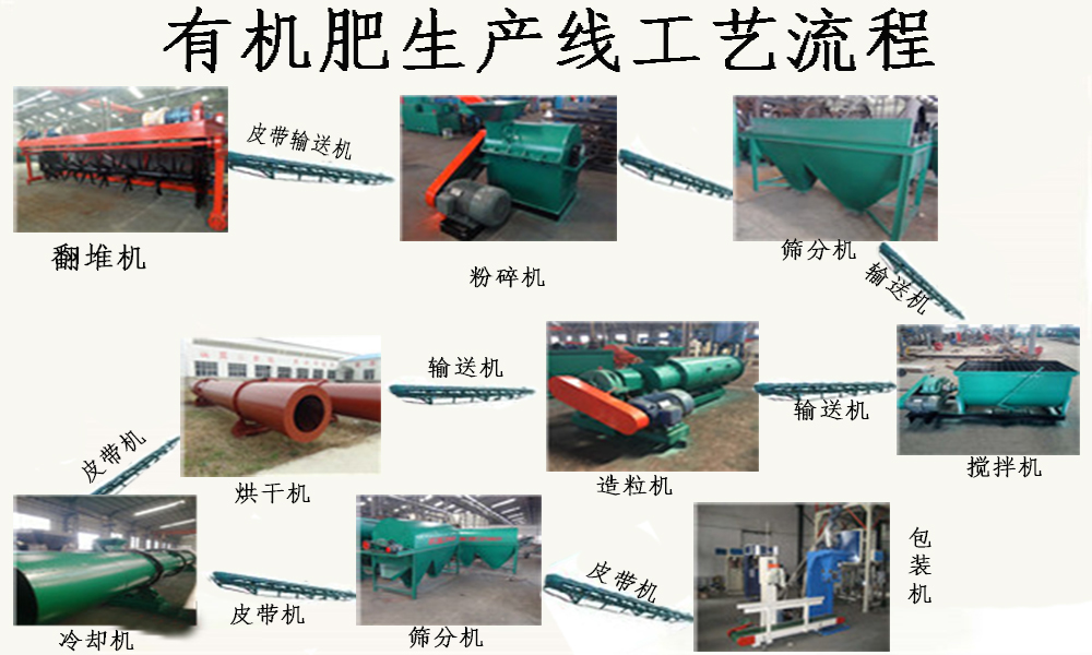 有機(jī)肥生產(chǎn)設(shè)備河南企業(yè)哪家專(zhuān)業(yè)